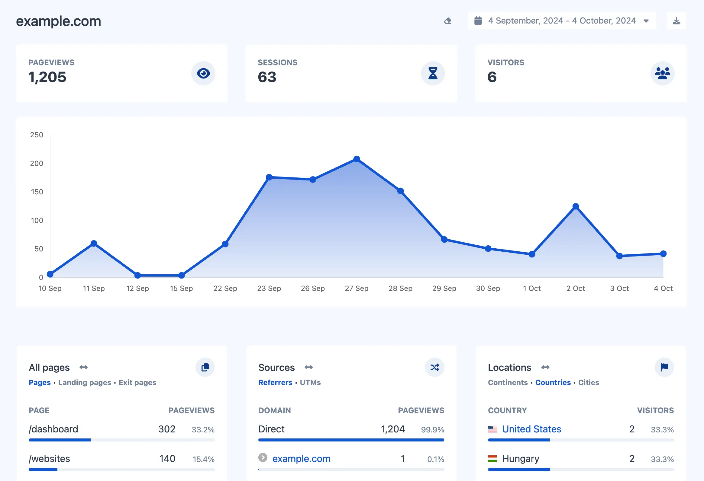 Screenshot van het app-dashboard