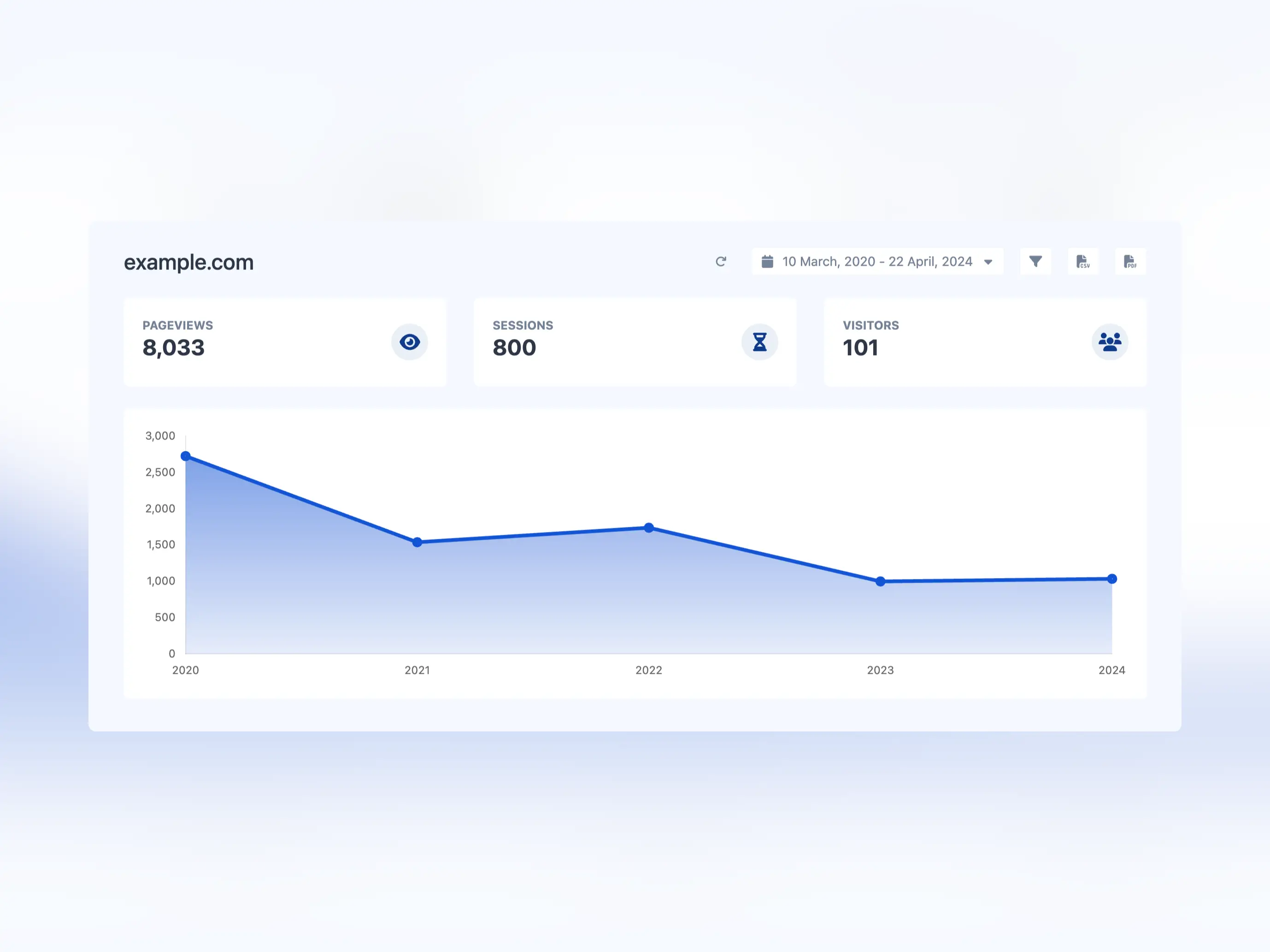 Schermafbeelding van de analysepagina van het app-dashboard