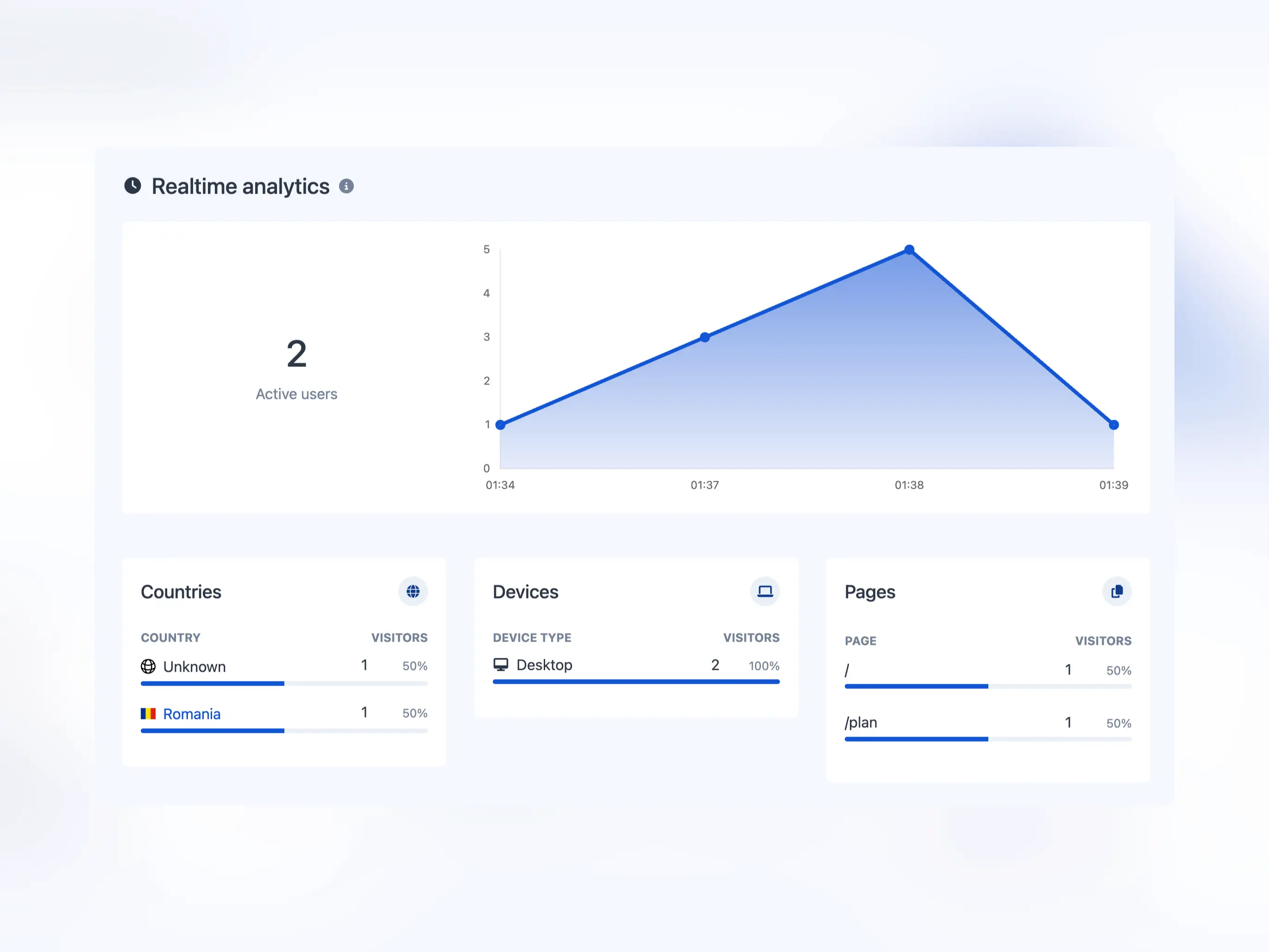Schermafbeelding van de realtime analysepagina van de app